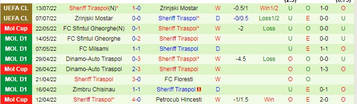 Soi kèo tài xỉu Maribor vs Sheriff hôm nay, 1h15 ngày 21/7 - Ảnh 2