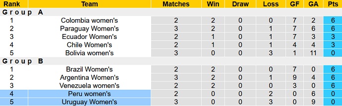 Soi kèo tài xỉu Nữ Peru vs Nữ Uruguay hôm nay 7h00 ngày 19/7 - Ảnh 4
