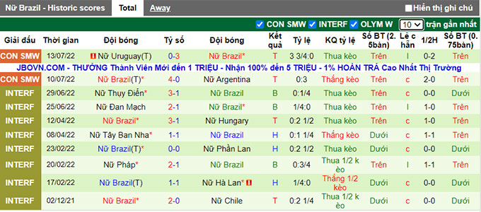 Soi kèo tài xỉu Nữ Venezuela vs Nữ Brazil hôm nay, 4h ngày 19/7 - Ảnh 3