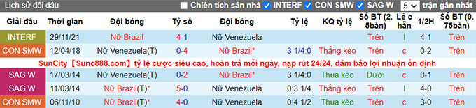 Soi kèo tài xỉu Nữ Venezuela vs Nữ Brazil hôm nay, 4h ngày 19/7 - Ảnh 4