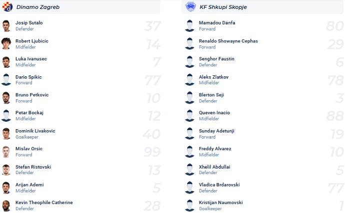 Nhận định, soi kèo Dinamo Zagreb vs Shkupi, 2h00 ngày 20/7 - Ảnh 3