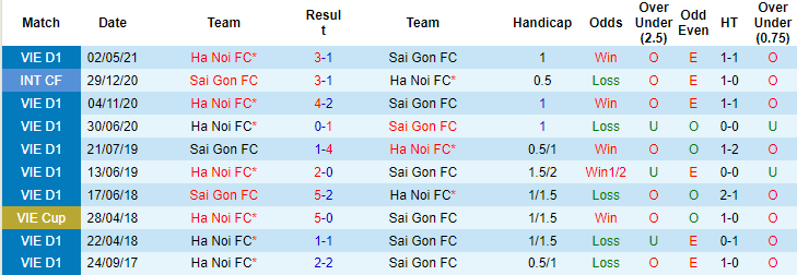 Nhận định, soi kèo Hà Nội vs Sài Gòn, 19h15 ngày 20/7 - Ảnh 3