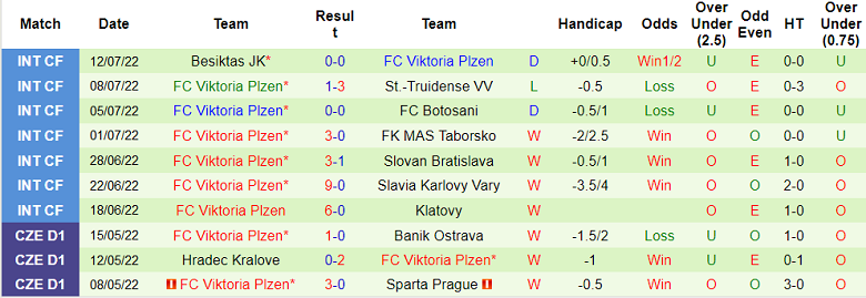 Nhận định, soi kèo HJK vs Viktoria Plzen, 23h ngày 20/7 - Ảnh 2