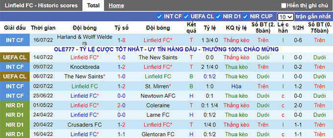 Nhận định, soi kèo Linfield vs Bodo Glimt, 1h45 ngày 20/7 - Ảnh 2
