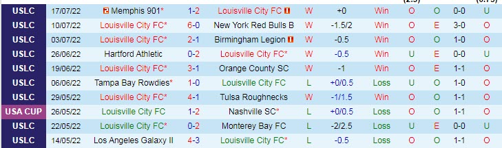 Nhận định, soi kèo Louisville vs Phoenix Rising, 6h05 ngày 21/7 - Ảnh 1