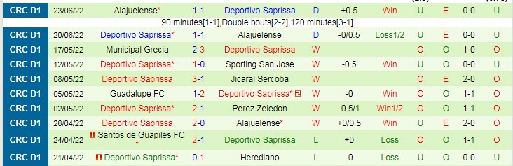 Nhận định, soi kèo Perez Zeledon vs Saprissa, 6h ngày 21/7 - Ảnh 2