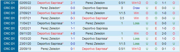 Nhận định, soi kèo Perez Zeledon vs Saprissa, 6h ngày 21/7 - Ảnh 3