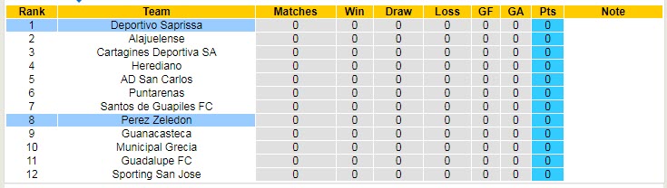 Nhận định, soi kèo Perez Zeledon vs Saprissa, 6h ngày 21/7 - Ảnh 4