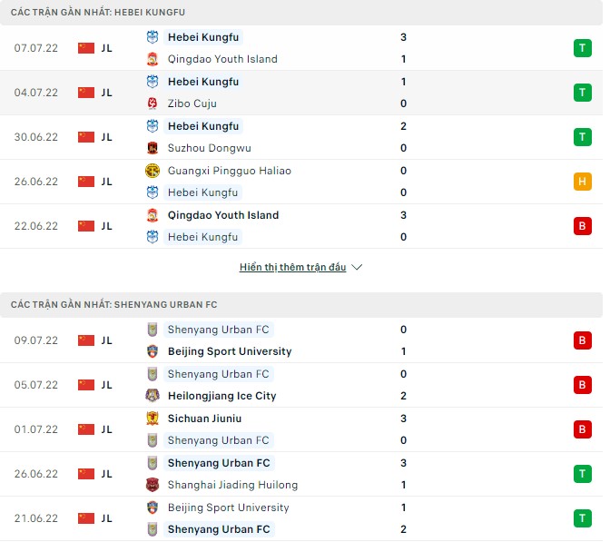 Nhận định, soi kèo Shijiazhuang Kungfu vs Shenyang, 15h00 ngày 19/07 - Ảnh 1