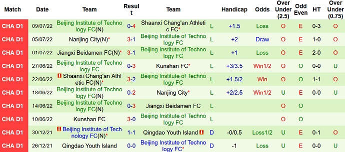 Nhận định, soi kèo Zibo Cuju vs BIT, 14h30 ngày 19/7 - Ảnh 2