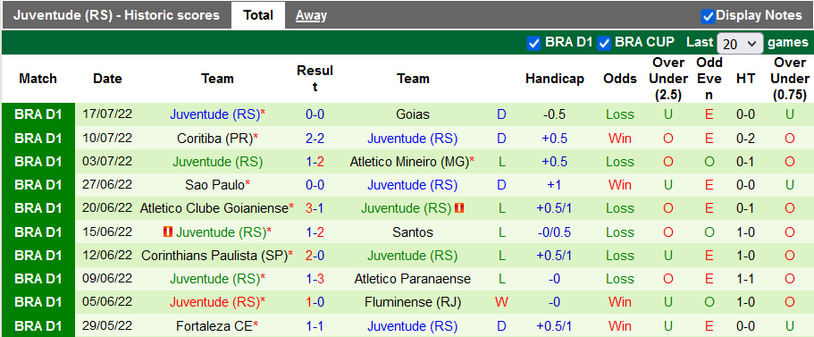 Soi kèo, dự đoán Macao Flamengo vs Juventude, 6h30 ngày 21/7 - Ảnh 2