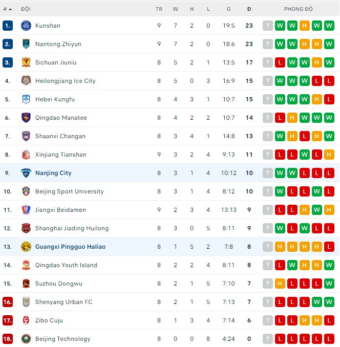 Soi kèo, dự đoán Macao Nanjing City vs Guangxi Pingguo, 15h00 ngày 20/07 - Ảnh 2