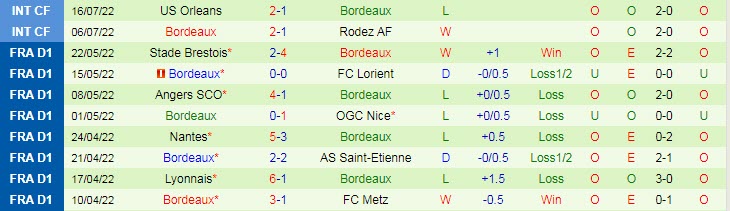 Soi kèo, dự đoán Macao Saint-Etienne vs Bordeaux, 23h ngày 20/7 - Ảnh 2