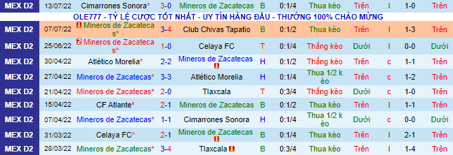 Soi kèo, dự đoán Macao Zacatecas vs Tepatitlan, 5h ngày 20/7 - Ảnh 2