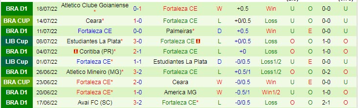 Soi kèo tài xỉu Bragantino vs Fortaleza hôm nay, 5h ngày 21/7 - Ảnh 2