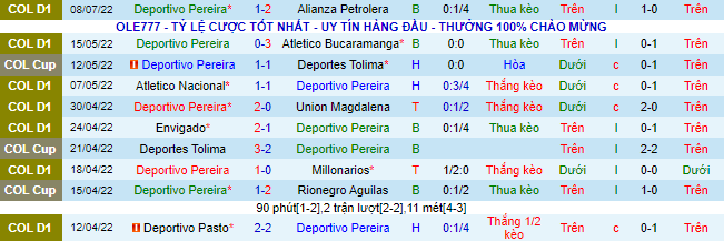 Soi kèo tài xỉu Deportivo Pereira vs Patriotas hôm nay, 8h ngày 20/7 - Ảnh 2