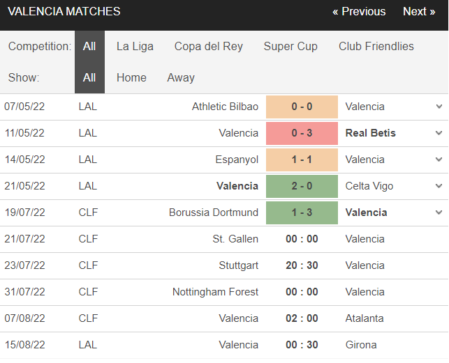 Soi kèo tài xỉu St. Gallen vs Valencia hôm nay, 0h ngày 21/7 - Ảnh 3
