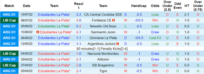 Nhận định, soi kèo Estudiantes vs Barracas, 5h ngày 21/7 - Ảnh 1