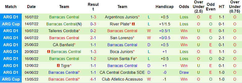 Nhận định, soi kèo Estudiantes vs Barracas, 5h ngày 21/7 - Ảnh 2