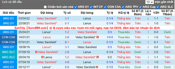 Nhận định, soi kèo Lanus vs Velez Sarsfield, 7h30 ngày 21/7 - Ảnh 3