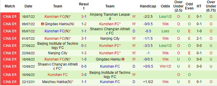Nhận định, soi kèo Liaoning Shenyang vs Kunshan, 15h ngày 22/7 - Ảnh 2