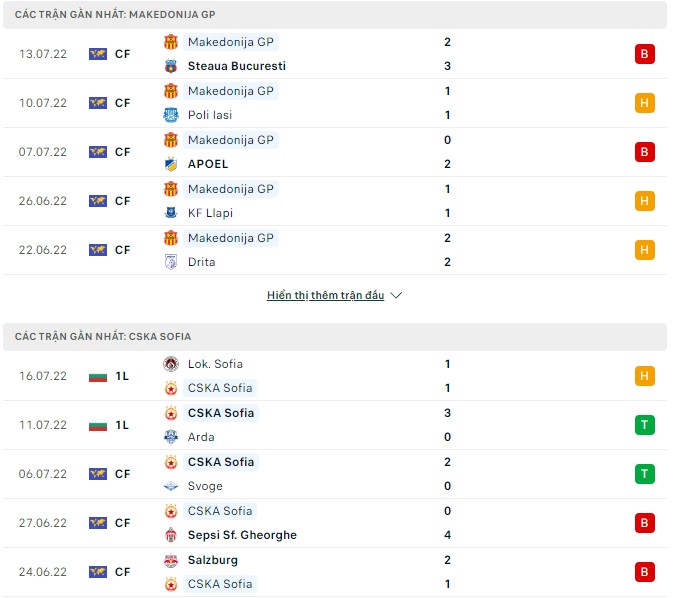 Nhận định, soi kèo Makedonija vs CSKA Sofia, 22h30 ngày 21/07 - Ảnh 1