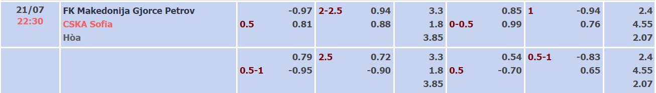 Nhận định, soi kèo Makedonija vs CSKA Sofia, 22h30 ngày 21/07 - Ảnh 2