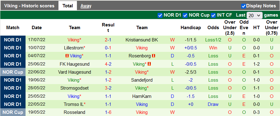 Nhận định, soi kèo Sparta Prague vs Viking, 0h ngày 22/7 - Ảnh 2