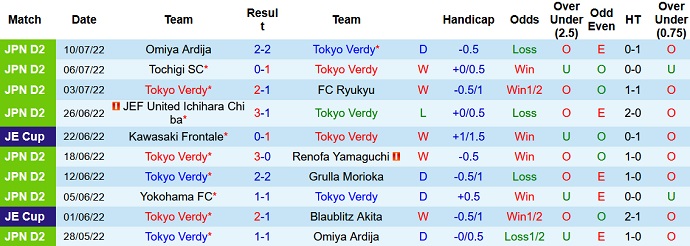 Nhận định, soi kèo Tokyo Verdy vs Júbilo Iwata, 17h00 ngày 20/7 - Ảnh 1