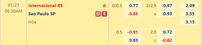 Soi kèo tài xỉu Internacional vs Sao Paulo hôm nay, 6h30 ngày 21/7 - Ảnh 1