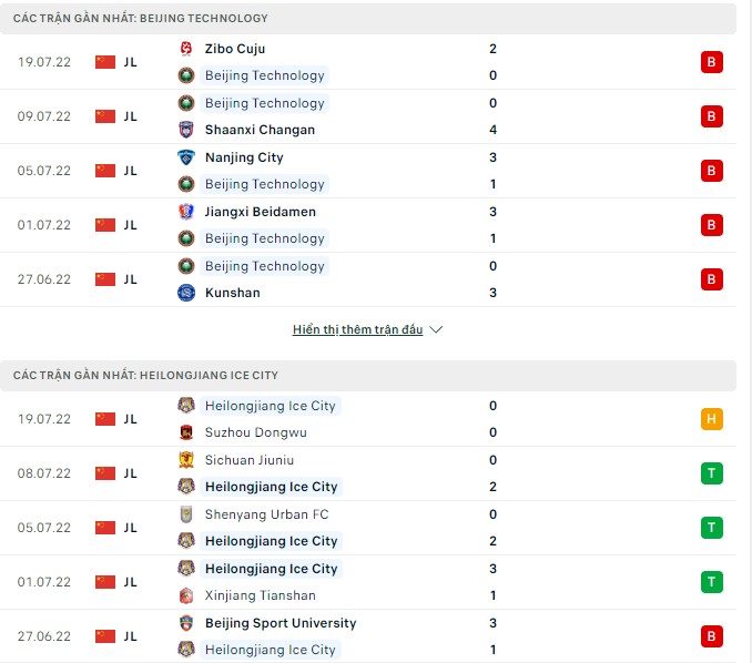 Nhận định, soi kèo Beijing Technology vs Heilongjiang Ice, 18h30 ngày 23/07 - Ảnh 1