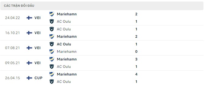 Nhận định, soi kèo Oulu vs Mariehamn, 21h00 ngày 23/07 - Ảnh 2