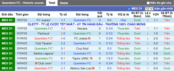 Nhận định, soi kèo Queretaro vs Monterrey, 9h ngày 22/7 - Ảnh 1