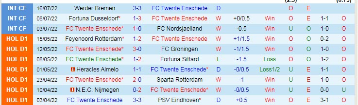Nhận định, soi kèo Twente vs Schalke, 1h ngày 23/7 - Ảnh 1
