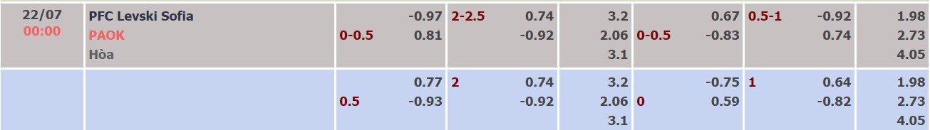 Soi kèo bóng đá Europa Conference League đêm nay 21/07: Zira vs Maccabi Tel Aviv - Ảnh 1