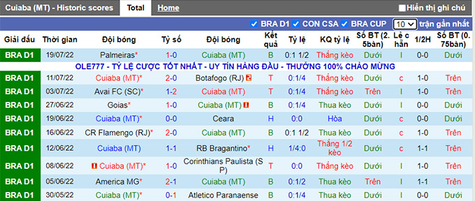 Soi kèo, dự đoán Macao Cuiaba vs Atletico Mineiro, 5h ngày 22/7 - Ảnh 2