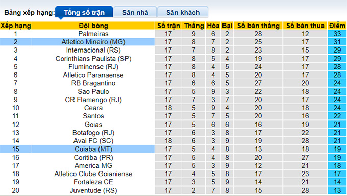Soi kèo, dự đoán Macao Cuiaba vs Atletico Mineiro, 5h ngày 22/7 - Ảnh 5