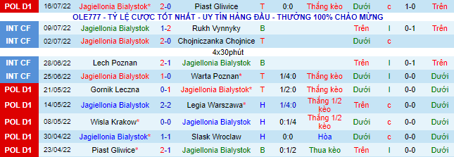 Soi kèo, dự đoán Macao Jagiellonia vs Widzew Lodz, 1h30 ngày 23/7 - Ảnh 2