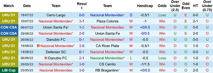 Soi kèo, dự đoán Macao Nacional vs Sportivo Cerrito 5h30 ngày 22/7 - Ảnh 1