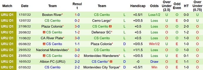 Soi kèo, dự đoán Macao Nacional vs Sportivo Cerrito 5h30 ngày 22/7 - Ảnh 2