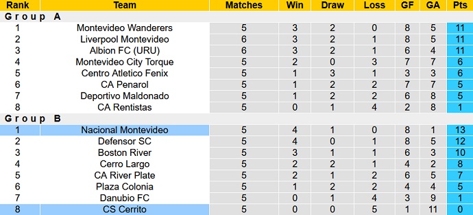 Soi kèo, dự đoán Macao Nacional vs Sportivo Cerrito 5h30 ngày 22/7 - Ảnh 5