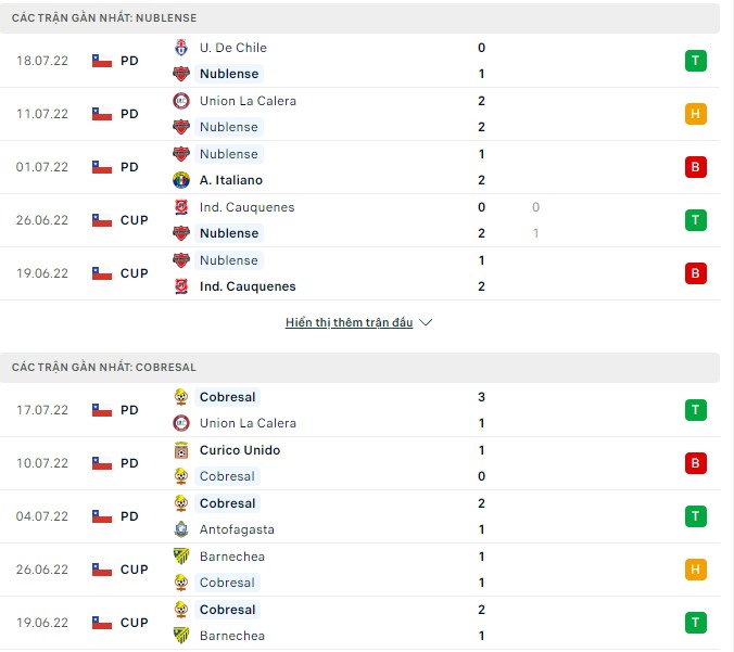 Soi kèo, dự đoán Macao Nublense vs Cobresal, 06h00 ngày 23/07 - Ảnh 1