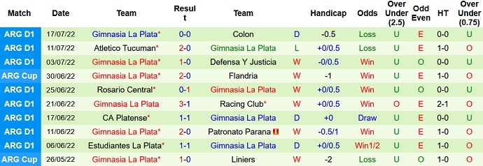 Soi kèo phạt góc River Plate vs Gimnasia, 7h30 ngày 22/7 - Ảnh 2