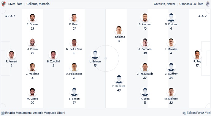 Soi kèo phạt góc River Plate vs Gimnasia, 7h30 ngày 22/7 - Ảnh 4