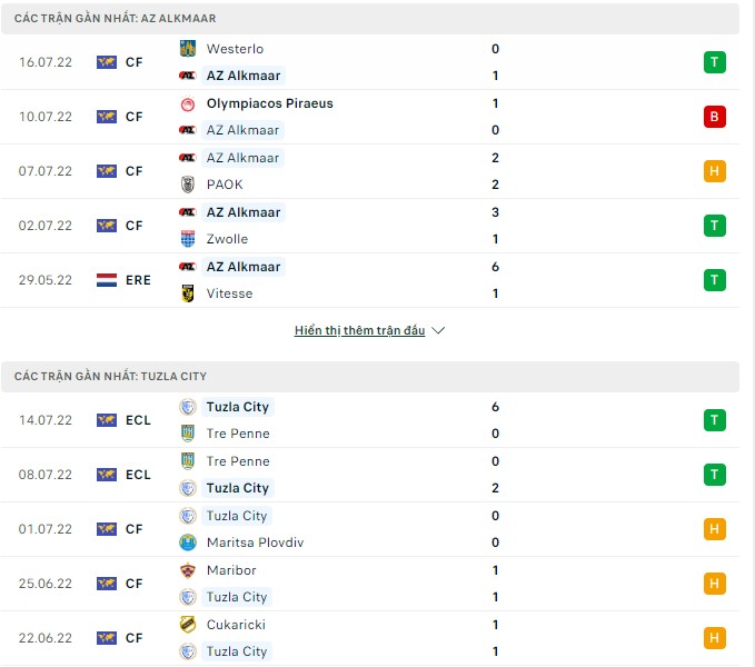 Soi kèo tài xỉu AZ Alkmaar vs Tuzla hôm nay, 01h30 ngày 22/07 - Ảnh 1