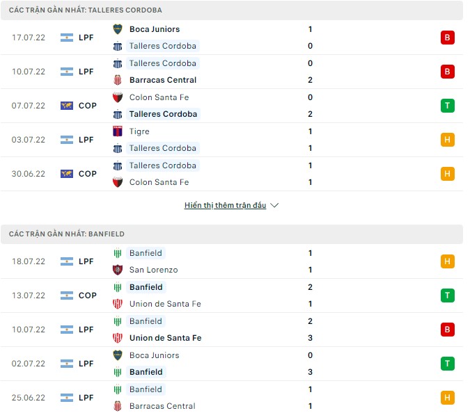 Soi kèo tài xỉu Talleres Cordoba vs Banfield hôm nay, 05h00 ngày 22/07 - Ảnh 1