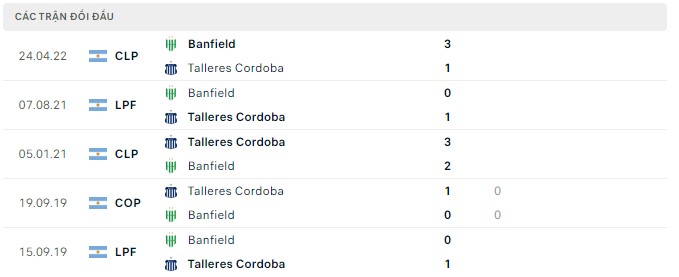 Soi kèo tài xỉu Talleres Cordoba vs Banfield hôm nay, 05h00 ngày 22/07 - Ảnh 2