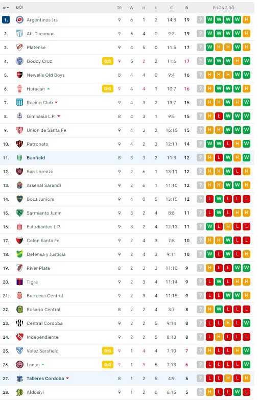 Soi kèo tài xỉu Talleres Cordoba vs Banfield hôm nay, 05h00 ngày 22/07 - Ảnh 3