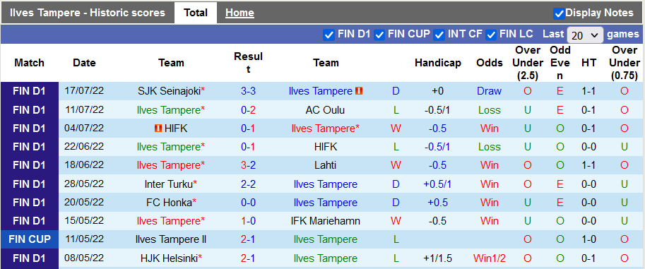 Nhận định, soi kèo Ilves vs HJK, 18h ngày 23/7 - Ảnh 1