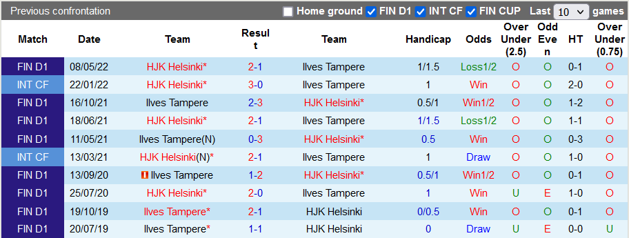 Nhận định, soi kèo Ilves vs HJK, 18h ngày 23/7 - Ảnh 3